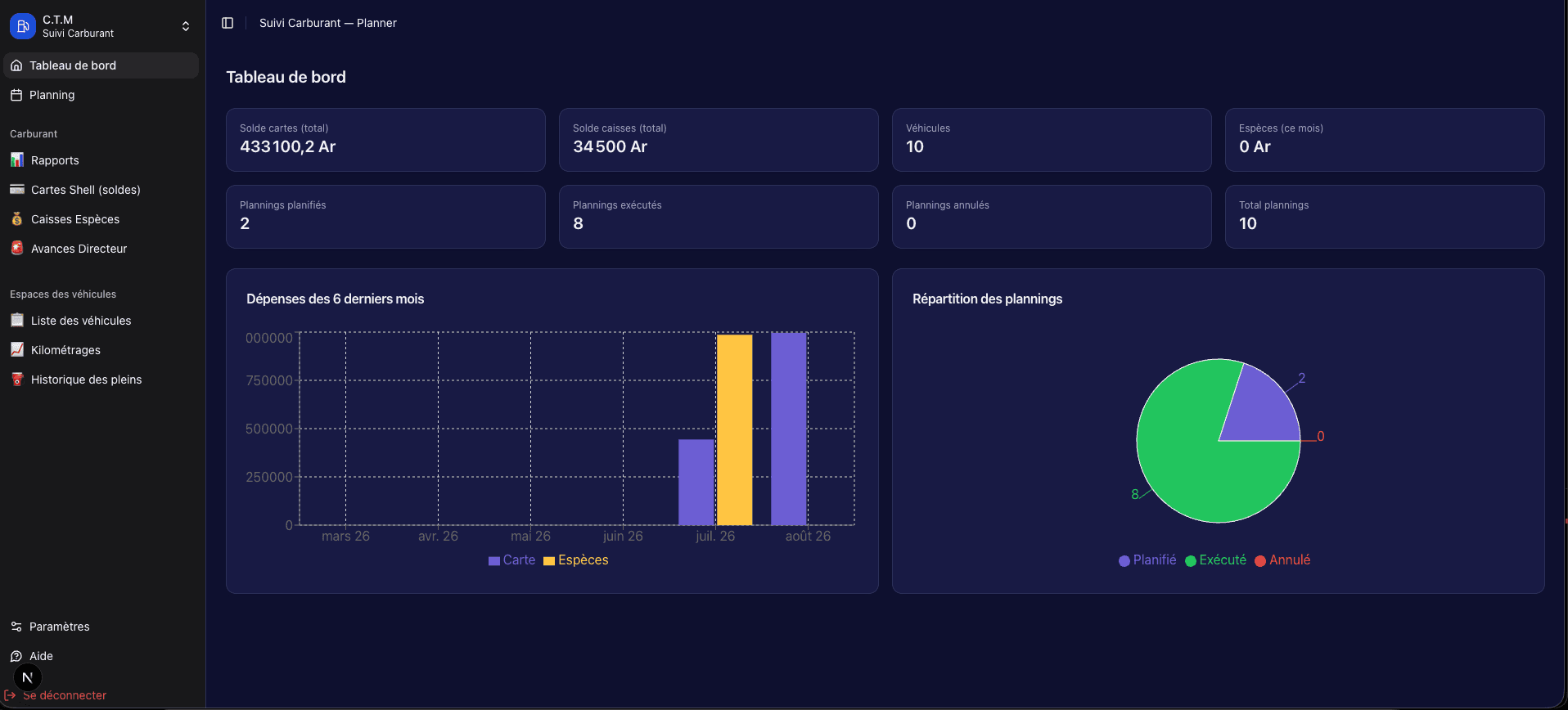 Suivi Carburant — Fleet Fuel & Operations Management System
